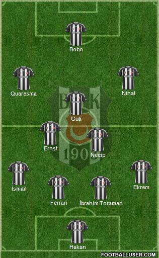 Besiktas JK Formation 2010