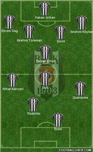 Besiktas JK Formation 2010