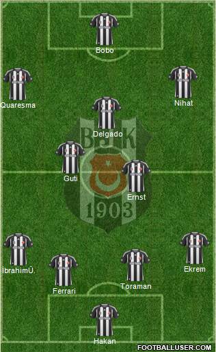 Besiktas JK Formation 2010