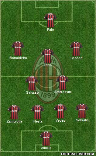 A.C. Milan Formation 2010