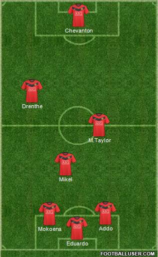 Manchester United Formation 2010