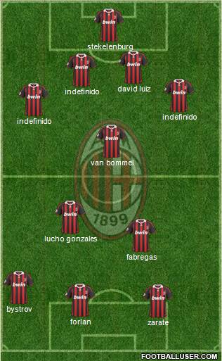 A.C. Milan Formation 2010
