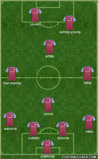 Aston Villa 4-4-2 football formation