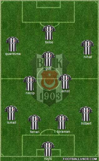 Besiktas JK Formation 2010