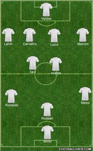 Champions League Team Formation 2010