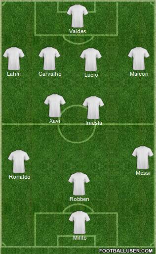 Champions League Team football formation