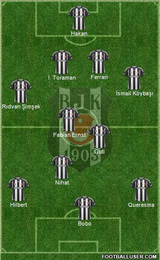 Besiktas JK Formation 2010