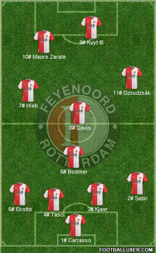 Feyenoord football formation