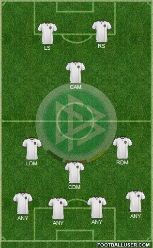 Germany football formation