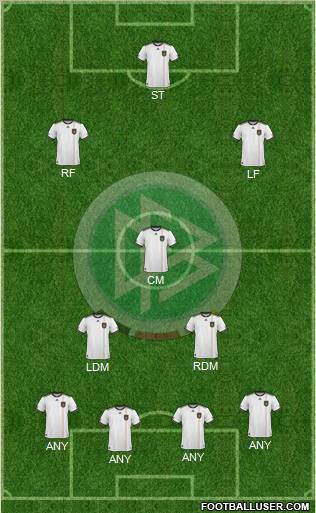 Germany football formation