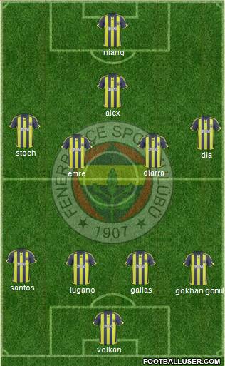 Fenerbahçe SK Formation 2010
