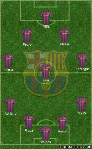 F.C. Barcelona Formation 2010