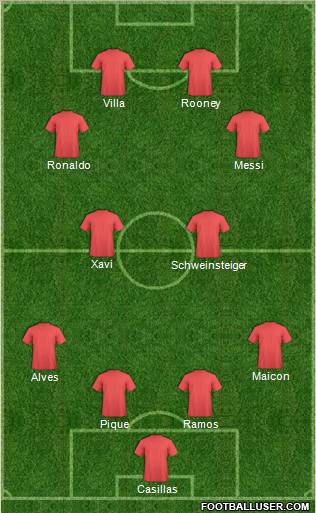 Dream Team Formation 2010