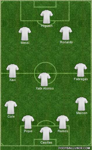 Dream Team Formation 2010