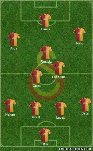 Galatasaray SK Formation 2010