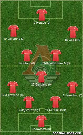 Lokomotiv Moscow Formation 2010