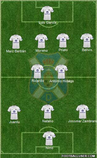 C.D. Tenerife S.A.D. football formation