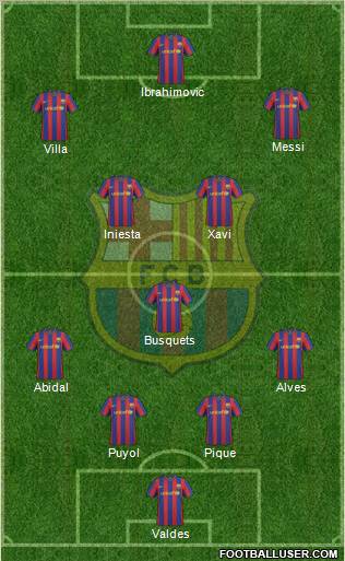 F.C. Barcelona Formation 2010