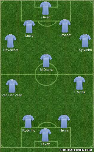 Manchester City Formation 2010