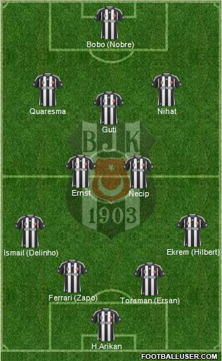 Besiktas JK Formation 2010