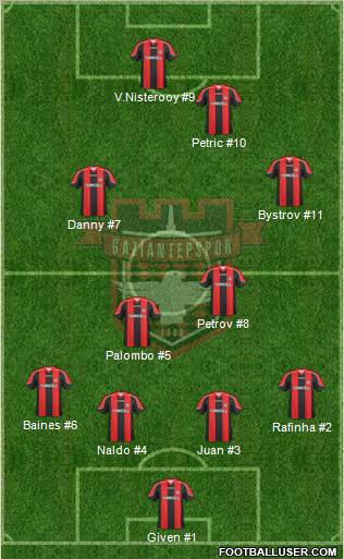 Gaziantepspor Formation 2010