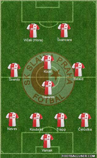 Slavia Prague Formation 2010