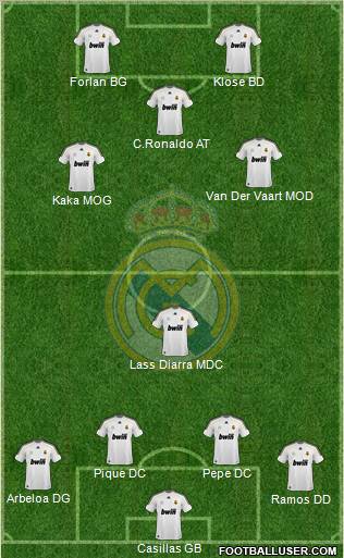 Real Madrid C.F. Formation 2010