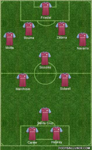 Aston Villa football formation