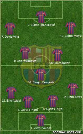 F.C. Barcelona Formation 2010