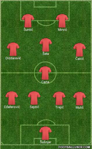 Football Manager Team Formation 2010