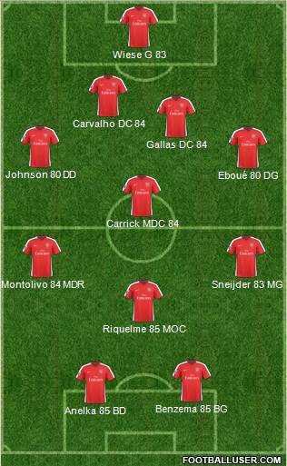 Arsenal Formation 2010