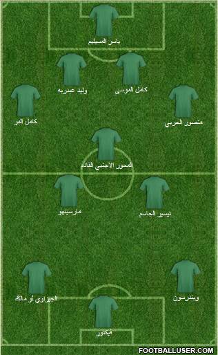 Dream Team Formation 2010
