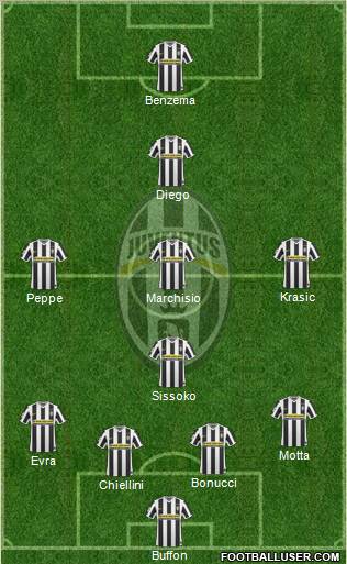 Juventus Formation 2010