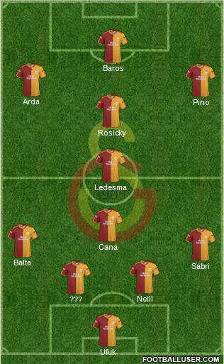 Galatasaray SK Formation 2010