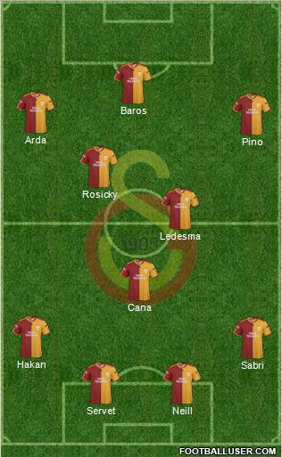 Galatasaray SK Formation 2010