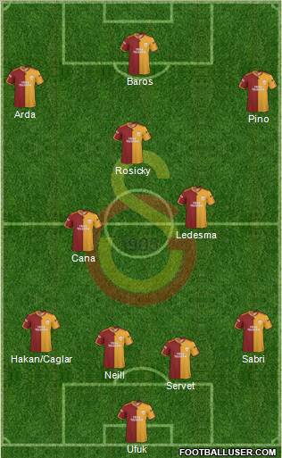 Galatasaray SK Formation 2010