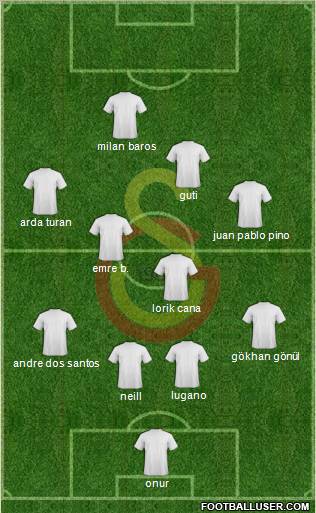 Galatasaray SK Formation 2010