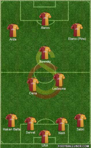 Galatasaray SK Formation 2010