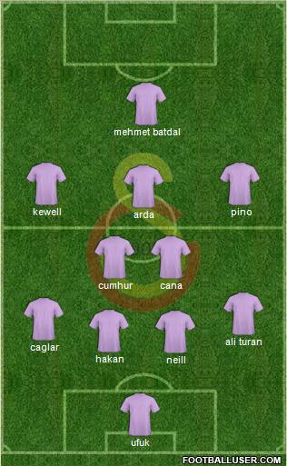 Galatasaray SK Formation 2010