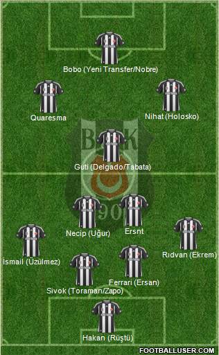 Besiktas JK Formation 2010