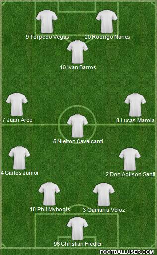 Football Manager Team Formation 2010