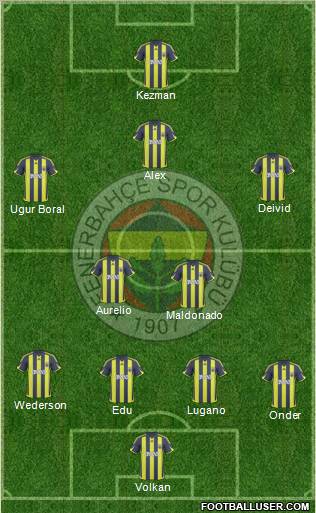 Fenerbahçe SK Formation 2010