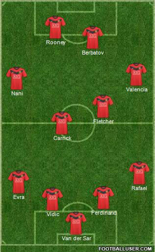 Manchester United Formation 2010