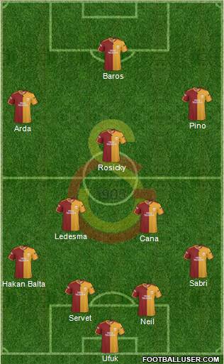 Galatasaray SK Formation 2010