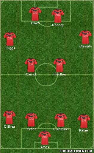 Manchester United Formation 2010