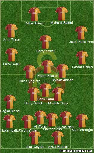 Galatasaray SK Formation 2010