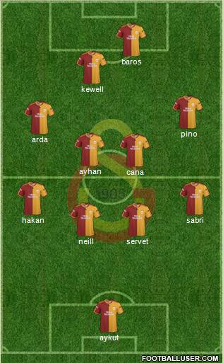 Galatasaray SK Formation 2010