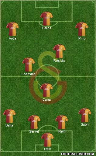 Galatasaray SK Formation 2010