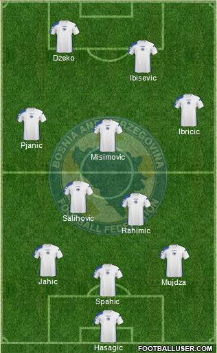 Bosnia and Herzegovina football formation