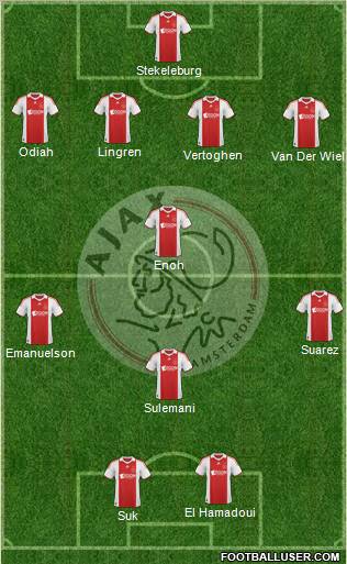 AFC Ajax football formation